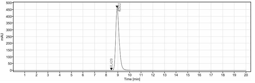 SEC-HPLC