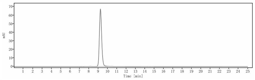 SEC-HPLC