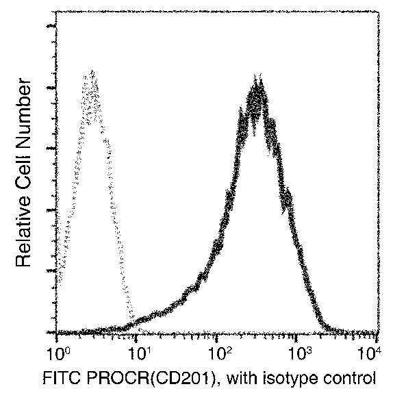 Mouse Epcr/PROCR Flow Cytometry (FC) 15366