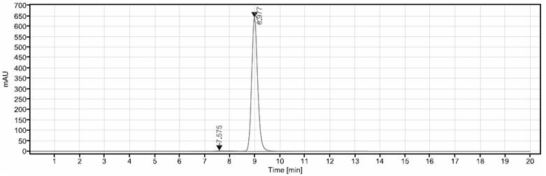 SEC-HPLC