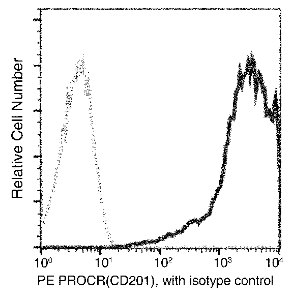 Mouse Epcr/PROCR Flow Cytometry (FC) 15368