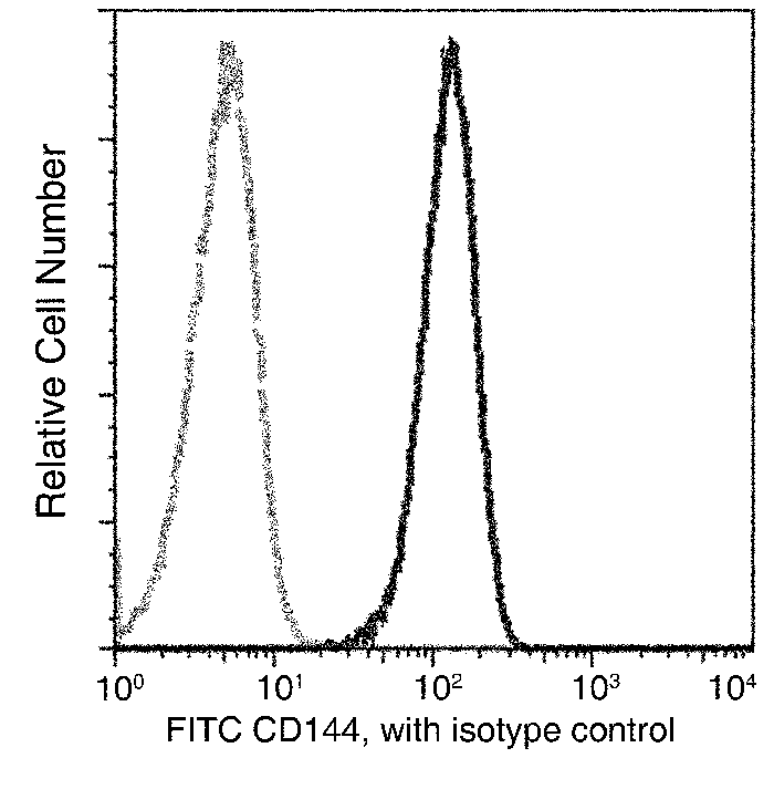 G-CSFR / CD114 / CSF3R Antibody, Rabbit MAb, Flow Cytometry