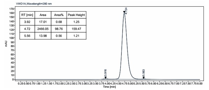 SEC-HPLC