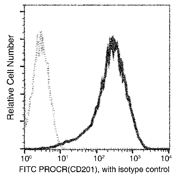 Mouse Epcr/PROCR Flow Cytometry (FC) 15367