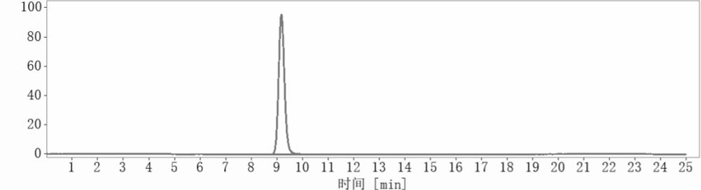 SEC-HPLC