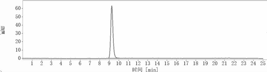 SEC-HPLC