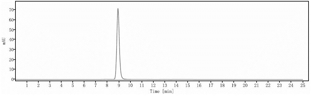 SEC-HPLC